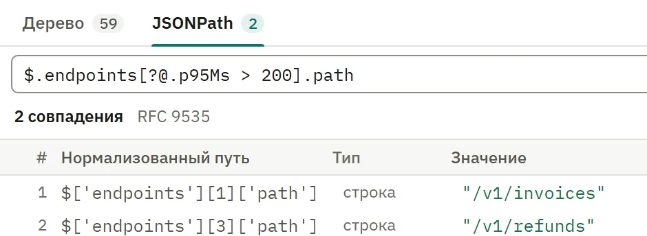 Запрос $.endpoints[?@.p95Ms > 200].path и найденные пути