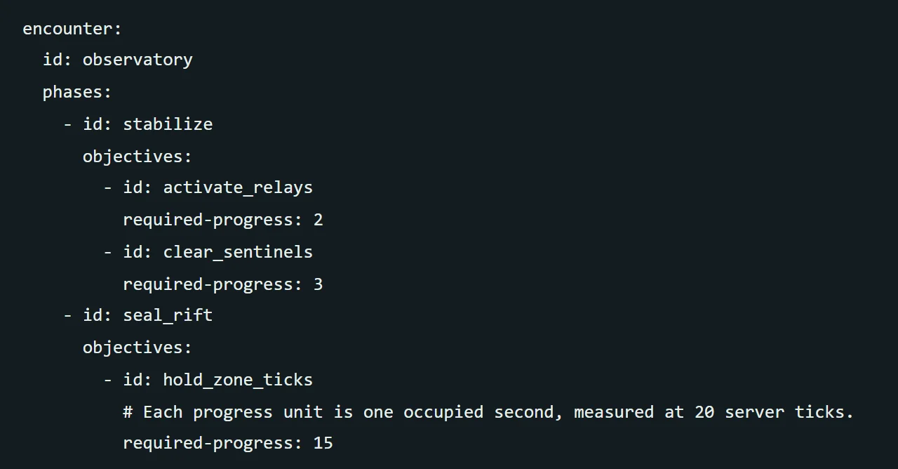 config.yml: the stages and goals of the scenario