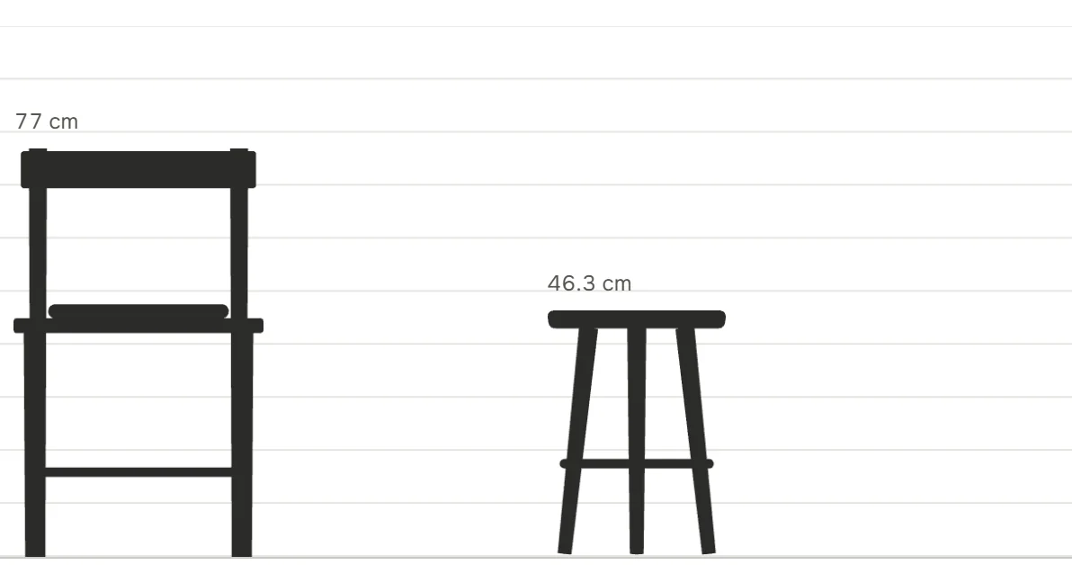 A 77 cm chair and a 46.3 cm stool on one grid