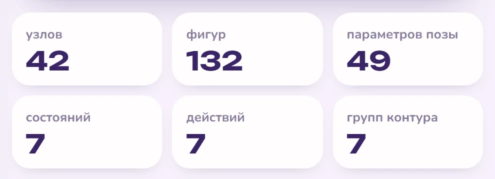 42 узла, 132 фигуры, 49 параметров позы