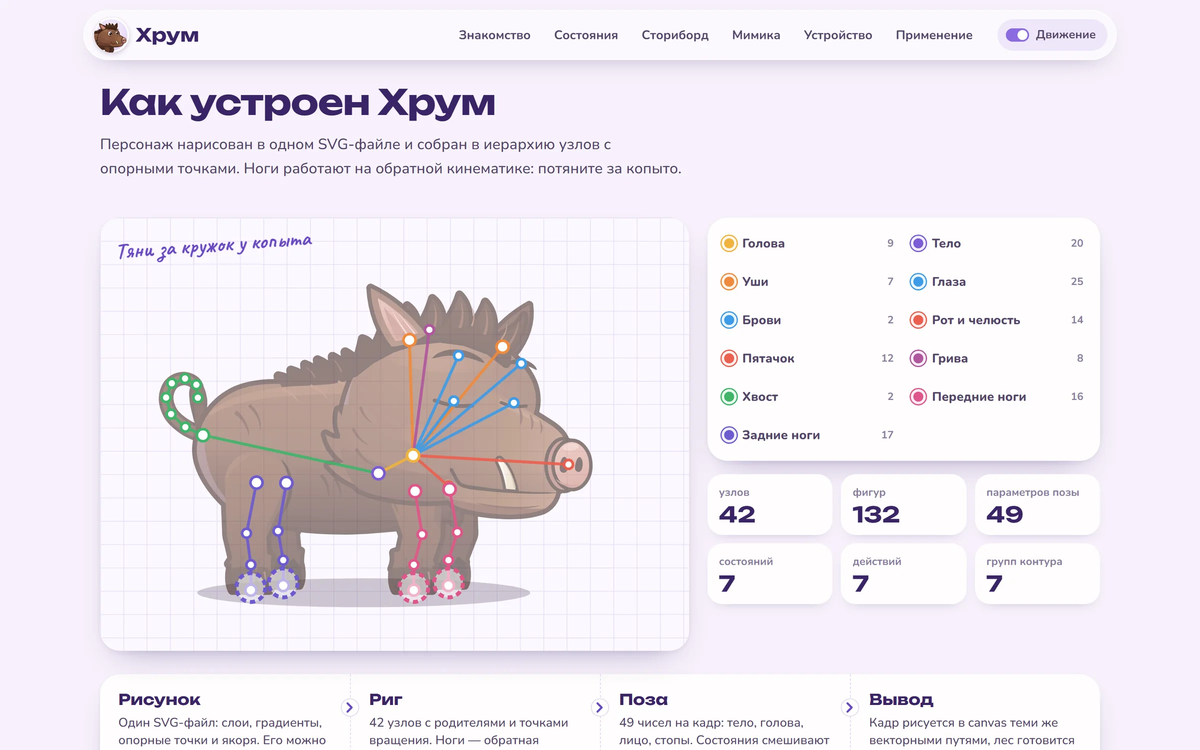 Скелет Хрума поверх рисунка и группы узлов