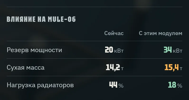 Влияние на MULE–06: мощность, масса и нагрузка радиаторов