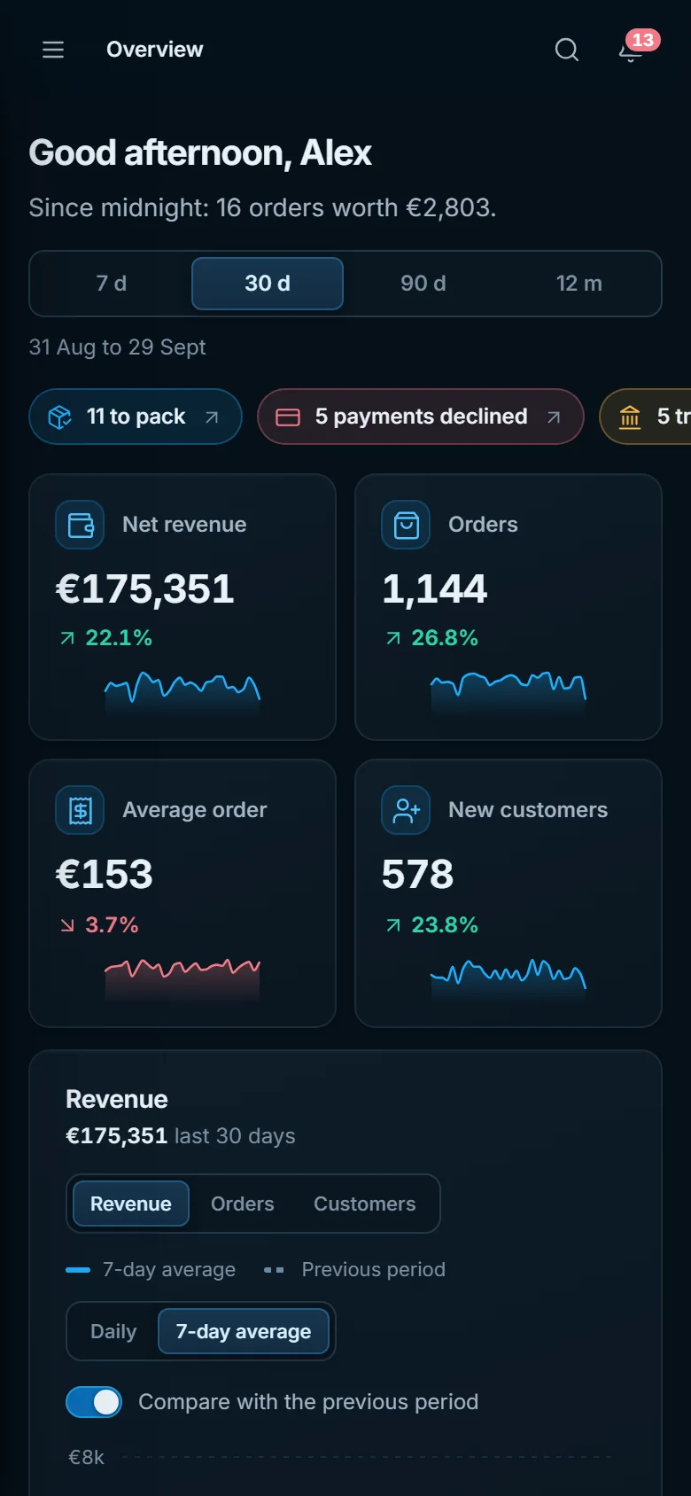 ORBIT overview on a phone