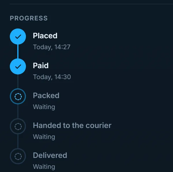 Order progress: placed, paid, waiting to be packed and handed to the courier