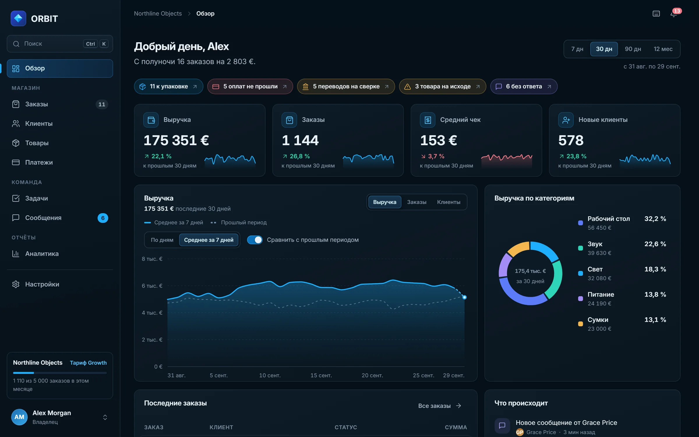 ORBIT: обзор дня магазина с выручкой, заказами и задачами