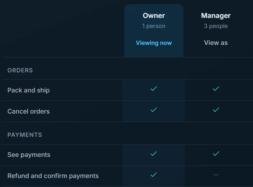Owner and manager access to orders and payments